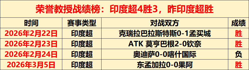 试训失败,个人因素还,是团队决策,乐鱼足球直播,足球赛事直播平台,足球比赛直播,足球赛事资讯,足球赛程信息
