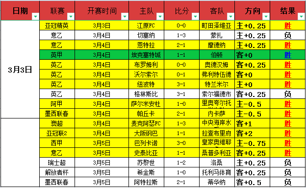 激情回放,轮精彩瞬间,乐鱼足球直播,乐鱼足球直播,足球赛事直播平台,足球比赛直播,足球赛事资讯,足球赛程信息