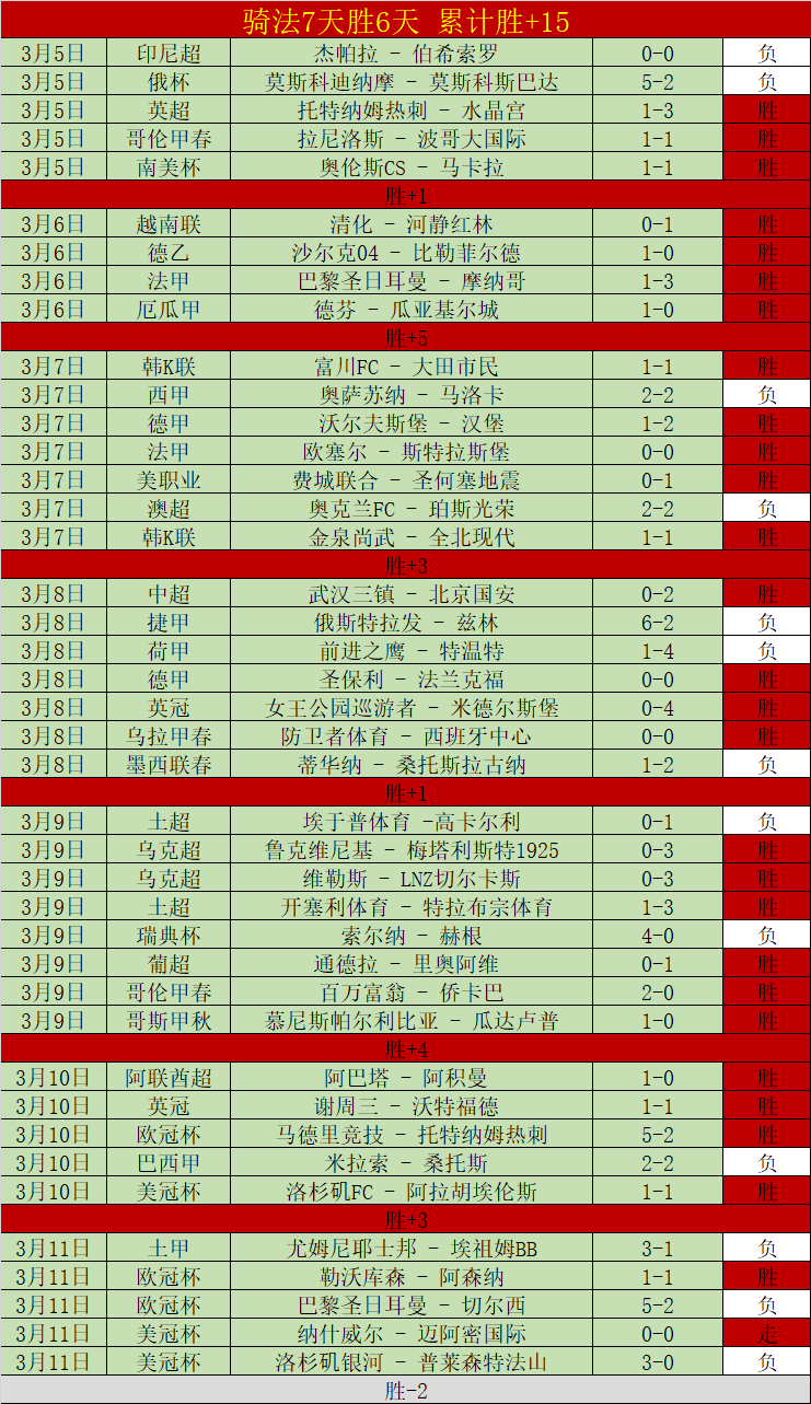 昨日三战全,黄蜂对魔术,对决分析存,乐鱼足球直播,足球赛事直播平台,足球比赛直播,足球赛事资讯,足球赛程信息