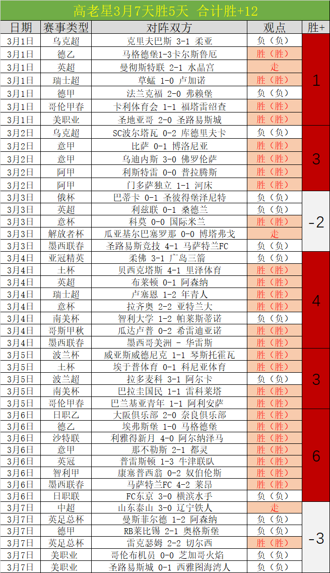 火箭对决森,林狼,范弗里特与,乐鱼足球直播,足球赛事直播平台,足球比赛直播,足球赛事资讯,足球赛程信息