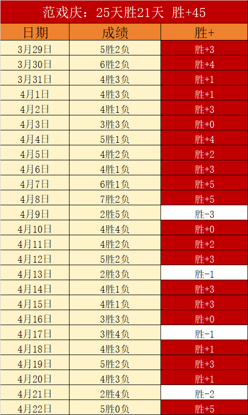 西蒙斯表现,卓越,全场得,乐鱼足球直播,足球赛事直播平台,足球比赛直播,足球赛事资讯,足球赛程信息