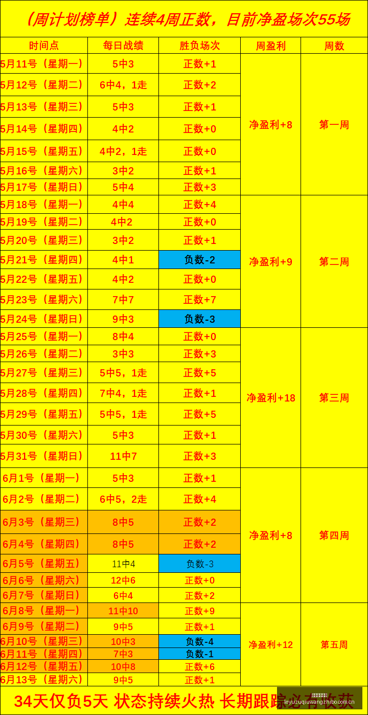 推荐,足球攻略周,世界杯赛事,乐鱼足球直播,足球赛事直播平台,足球比赛直播,足球赛事资讯,足球赛程信息