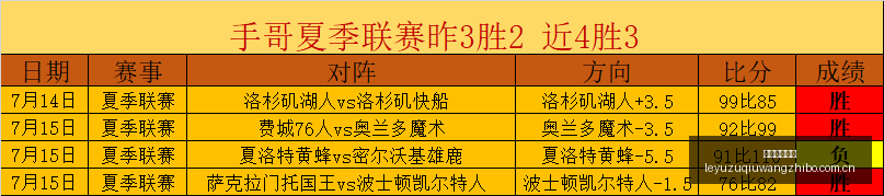 天挑战,连续,胜轻松攻略,乐鱼足球直播,足球赛事直播平台,足球比赛直播,足球赛事资讯,足球赛程信息