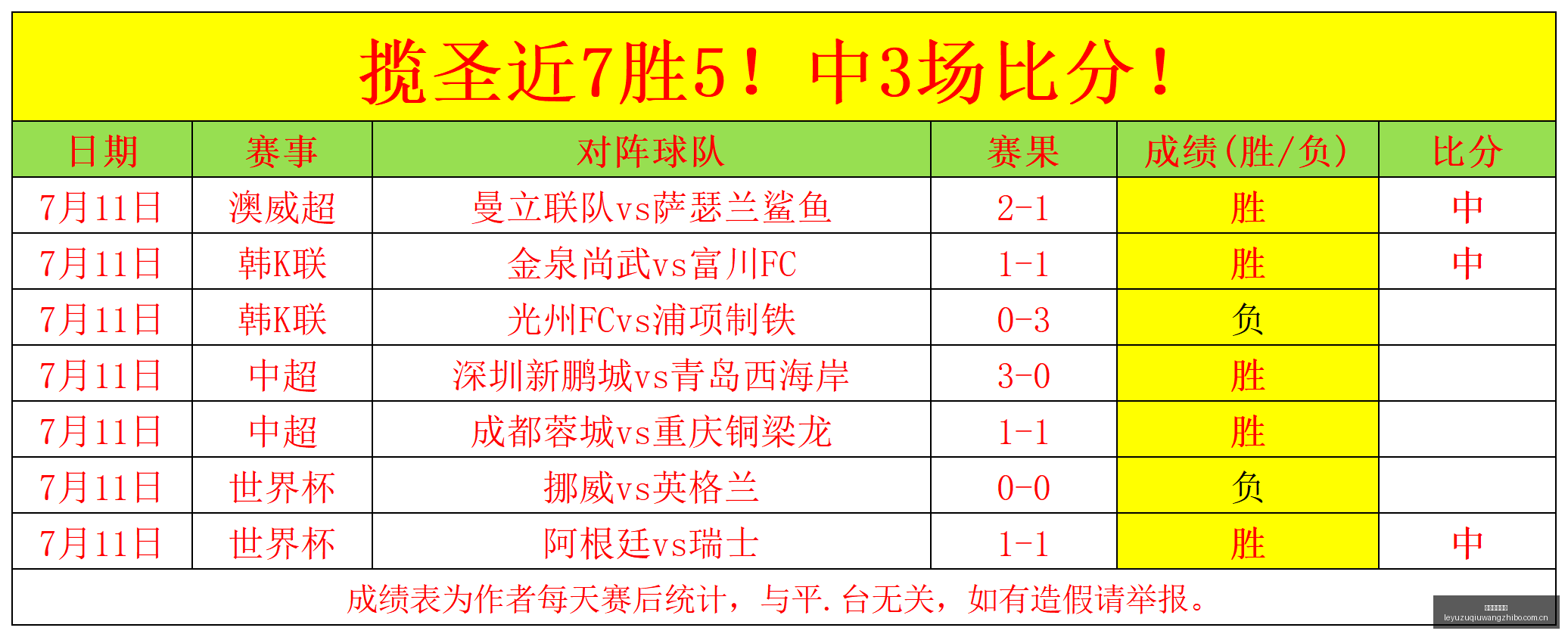 赛季不容错,过的日职焦,东京绿茵川,乐鱼足球直播,足球赛事直播平台,足球比赛直播,足球赛事资讯,足球赛程信息