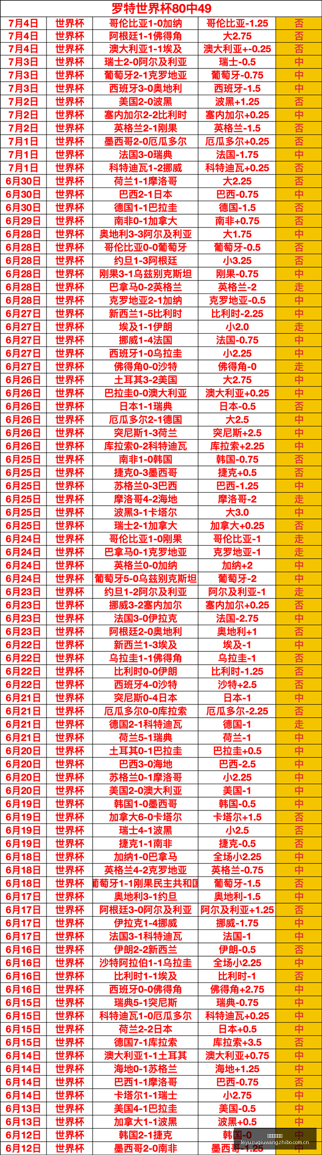 推荐,足球欧冠周,赛程解析,乐鱼足球直播,足球赛事直播平台,足球比赛直播,足球赛事资讯,足球赛程信息