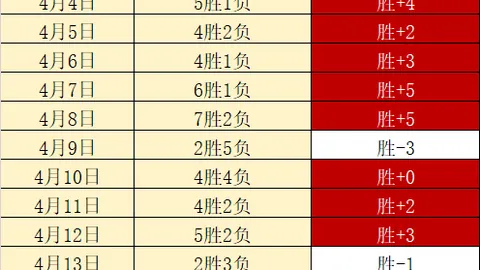 西蒙斯表现卓越，全场得28分并有双板六助两断助力球队