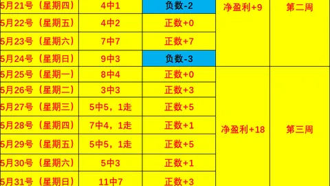 推荐 足球攻略周五029世界杯赛事分析：美澳对决，赛事解析