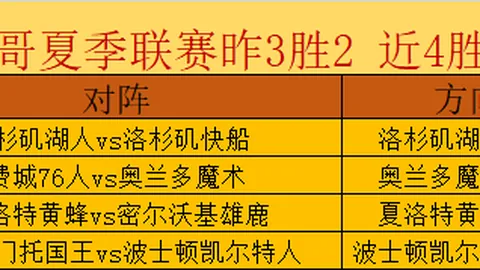 8天挑战6天，连续3胜轻松攻略